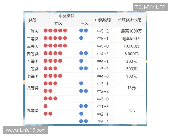 大乐透开奖后如何计算奖金详细步骤解析